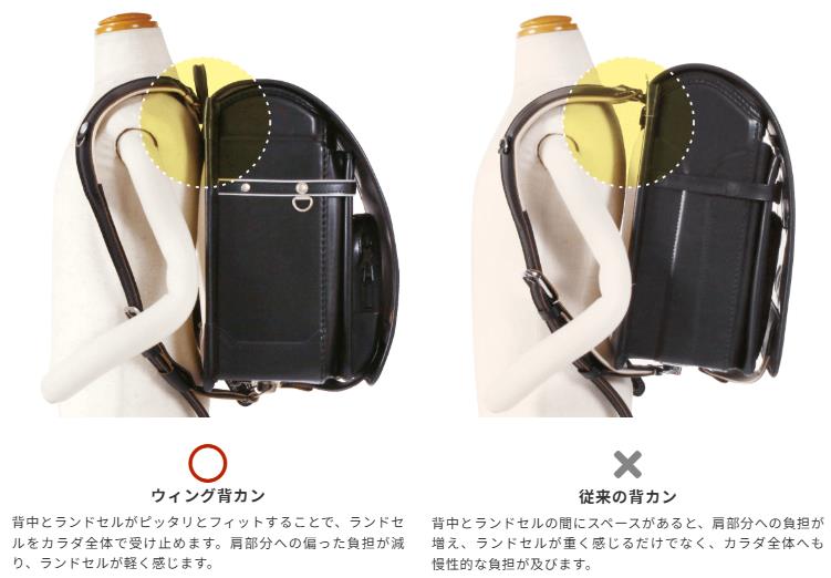 モギカバンのウイング背カンの機能
