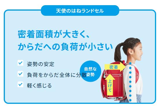 セイバンの背負いやすさ