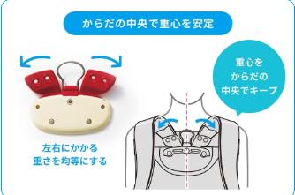 セイバンランドセルの背カン